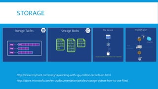 Microsoft Azure - Introduction | PPTX