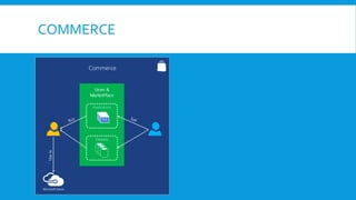 Microsoft Azure - Introduction | PPTX