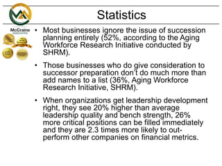 Statistics
• Most businesses ignore the issue of succession
planning entirely (52%, according to the Aging
Workforce Research Initiative conducted by
SHRM).
• Those businesses who do give consideration to
successor preparation don’t do much more than
add names to a list (36%, Aging Workforce
Research Initiative, SHRM).
• When organizations get leadership development
right, they see 20% higher than average
leadership quality and bench strength, 26%
more critical positions can be filled immediately
and they are 2.3 times more likely to out-
perform other companies on financial metrics.
 