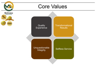 Core Values
Quality
Experience
Transformational
Results
Unquestionable
Integrity
Selfless Service
 