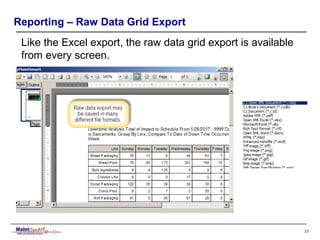 MaintSmart CMMS Software | PPS
