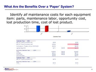 MaintSmart CMMS Software | PPS