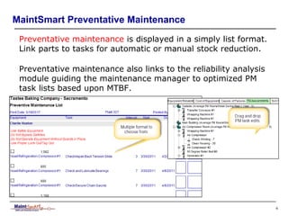 MaintSmart CMMS Software | PPS