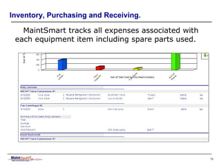 MaintSmart CMMS Software | PPS