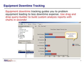 MaintSmart CMMS Software | PPS