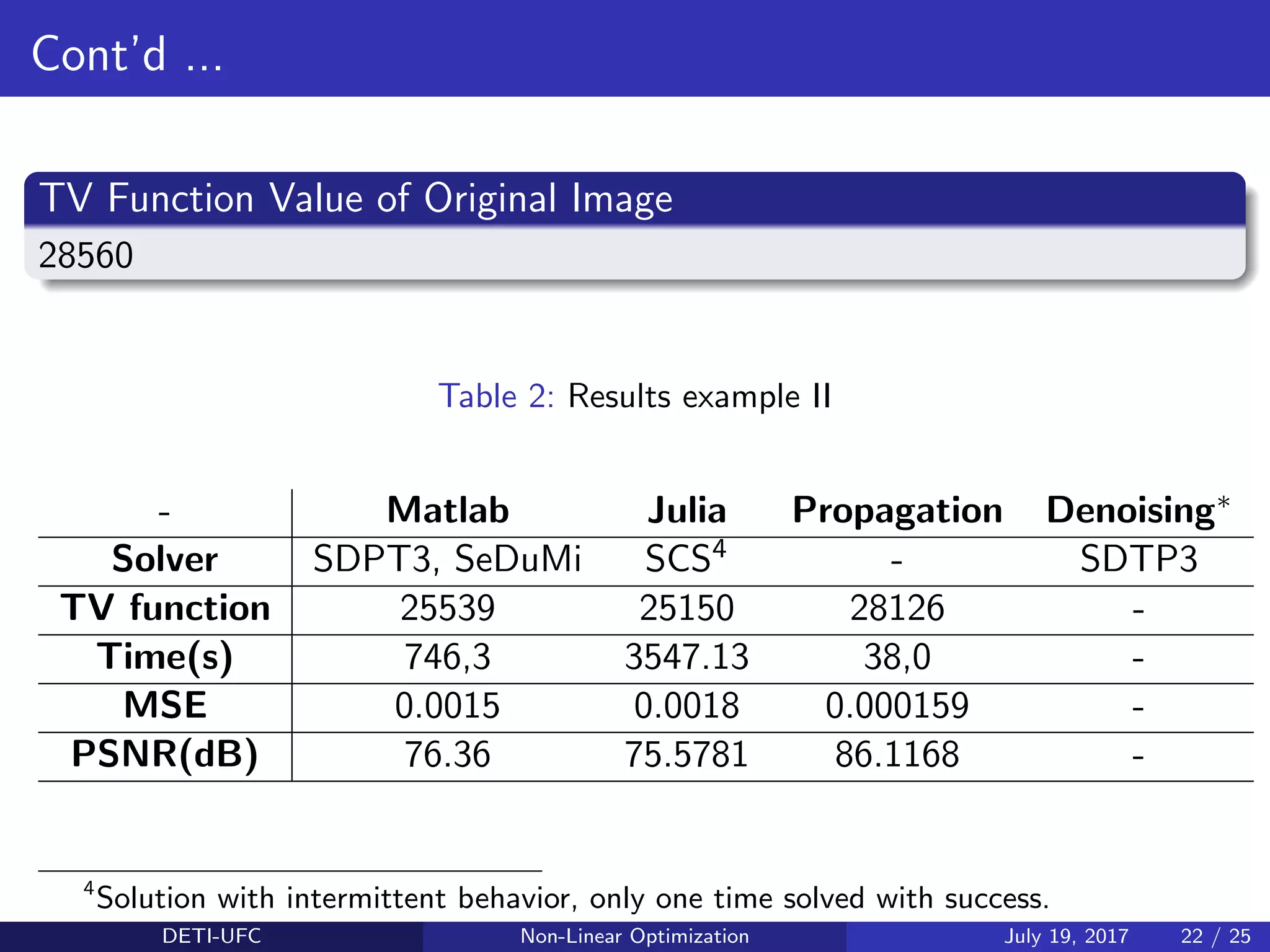 Cont’d ...
TV Function Value of Original Image
28560
Table 2: Results example II
- Matlab Julia Propagation Denoising∗
Solver SDPT3, SeDuMi SCS4 - SDTP3
TV function 25539 25150 28126 -
Time(s) 746,3 3547.13 38,0 -
MSE 0.0015 0.0018 0.000159 -
PSNR(dB) 76.36 75.5781 86.1168 -
4
Solution with intermittent behavior, only one time solved with success.
DETI-UFC Non-Linear Optimization July 19, 2017 22 / 25
 