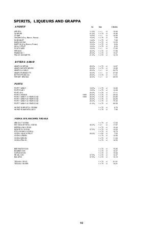 SPIRITS, LIQUEURS AND GRAPPA 
APERITIF Vol Size £/Bottle 
APEROL 11.0% 1 x 1 Lt 19.80 
CAMPARI 21.0% 1 x 70 cl 19.46 
CYNAR 16.5% 1 x 1 Lt 16.56 
CINZANO (Dry, Bianco, Rosso) 15.0% 1 x 75 cl 7.68 
DUBONNET 14.8% 1 x 75 cl 7.68 
MARASCHINO 30.0% 1 x 70 cl 13.53 
MARTINI (Dry, Bianco, Rosso) 15.0% 1 x 75 cl 8.64 
NOILLY PRAT 18.0% 1 x 75 cl 8.03 
PUNT E MES 16.0% 1 x 1 Lt 17.22 
PERNOD 40.0% 1 x 70 cl 17.98 
PIMMS NO 1 25.0% 1 x 70 cl 15.07 
PEACH SCHNAPPS 21.0% 1 x 70 cl 12.72 
BITTERS / AMARI 
AMARO AVERNA 29.0% 1 x 70 cl 14.87 
AMARO MONTENEGRO 23.0% 1 x 70 cl 19.68 
AMARO LUCANO 28.0% 1 x 1 Lt 24.76 
AMARO RAMAZOTTI 30.0% 1 x 1 Lt 27.92 
BITTER FRANCOLI 25.0% 1 x 70 cl 11.61 
FERNET BRANCA 40.0% 1 x 1 Lt 28.53 
PORTS 
PORT TAWNY 19.5% 1 x 75 cl 10.89 
PORT RUBY 19.5% 1 x 75 cl 10.89 
PORT LBV 20.0% 1 x 75 cl 17.11 
PORT VINTAGE 1995 20.0% 1 x 75 cl 36.52 
PORT TAWNY 10 YEARS OLD 1999 20.0% 1 x 75 cl 24.85 
PORT TAWNY 20 YEARS OLD 20.0% 1 x 75 cl 44.26 
PORT TAWNY 30 YEARS OLD 20.0% 1 x 75 cl 75.30 
PORT TAWNY 40 YEARS OLD 21.0% 1 x 75 cl 98.58 
HARVEYS BRISTOL CREAM 1 x 75 cl 8.78 
HARVEYS AMONTILLADO 1 x 75 cl 7.96 
VODKA, GIN, BACARDI, TEQUILA 
ABSOLUT VODKA 1 x 70 cl 17.63 
ESTONIA CRYSTAL VODKA 40.0% 1 x 1 Lt 17.97 
MEZZALUNA VODKA 1 x 70 cl 19.44 
MONOPOL VODKA 37.5% 1 x 70 cl 12.83 
STOLICHNAYA VODKA 1 x 70 cl 18.73 
VODKA BLACK FRUIT 28.0% 1 x 50 cl 7.52 
VODKA LEMON 1 x 70 cl 12.56 
VODKA MELON 1 x 70 cl 11.64 
VODKA PEACH 1 x 70 cl 12.55 
BEEFEATER GIN 1 x 70 cl 15.85 
BOMBAY GIN 1 x 70 cl 18.37 
GORDON GIN 1 x 70 cl 15.82 
REVAL GIN 37.5% 1 x 70 cl 12.47 
BACARDI 37.5% 1 x 70 cl 18.16 
TEQUILA GOLD 1 x 70 cl 21.61 
TEQUILA SILVER 1 x 70 cl 18.21 
10 
 
