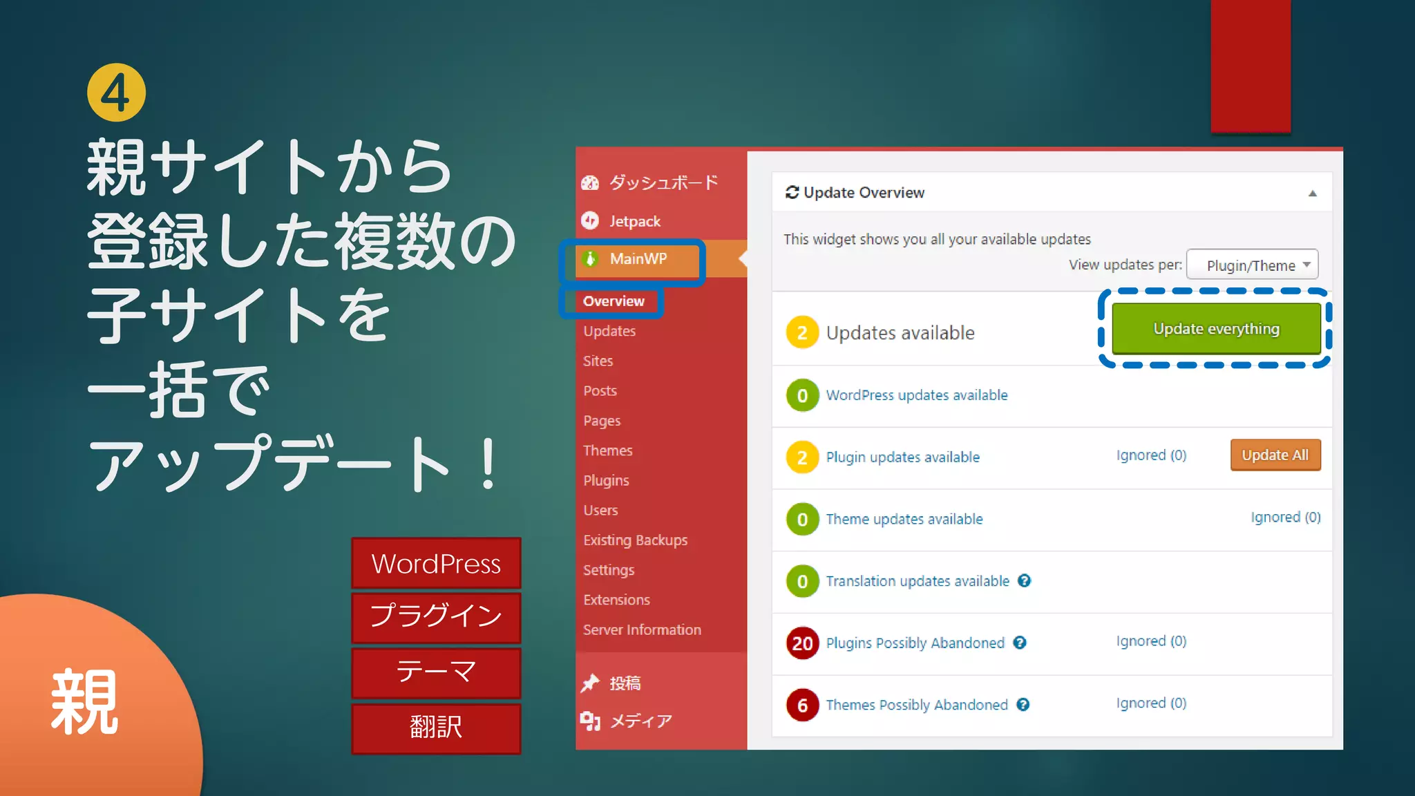 ❹
親サイトから
登録した複数の
子サイトを
一括で
アップデート！
親
WordPress
プラグイン
テーマ
翻訳
 