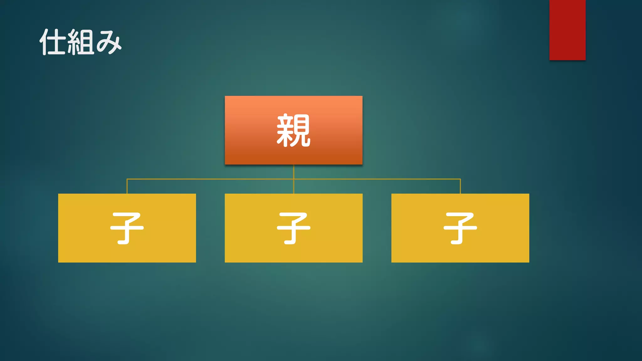 仕組み
親
子 子 子
 