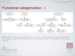 Experts Workshop on Controlled Vocabularies
Mainz 10-11/10/2013

Giovanni Colavizza

Functional categorization - I

@Filippo De Vivo, Patrizi, informatori, barbieri. Politica e comunicazione a Venezia nella prima età moderna. Milan: Feltrinelli,
2012. In English: id., Information and communication in Venice: Rethinking Early Modern Politics. Oxford: Oxford University
Press, 2007.

8

 