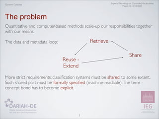 Experts Workshop on Controlled Vocabularies
Mainz 10-11/10/2013

Giovanni Colavizza

The problem
Quantitative and computer-based methods scale-up our responsibilities together
with our means.

Retrieve

The data and metadata loop:

Reuse Extend

Share

More strict requirements: classiﬁcation systems must be shared, to some extent.
Such shared part must be formally speciﬁed (machine-readable). The term concept bond has to become explicit.

3

 
