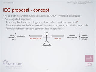 Experts Workshop on Controlled Vocabularies
Mainz 10-11/10/2013

Giovanni Colavizza

IEG proposal - concept
•Keep both natural language vocabularies AND formalized ontologies
•An integrated approach:

1.develop back-end ontologies, well formalized and documented*
2.vocabularies are built as needed, in natural language, associating tags with
formally deﬁned concepts (prevent late integration)

5

 