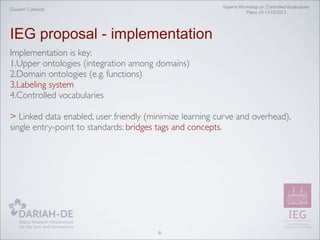 Experts Workshop on Controlled Vocabularies
Mainz 10-11/10/2013

Giovanni Colavizza

IEG proposal - implementation
Implementation is key:
1.Upper ontologies (integration among domains)
2.Domain ontologies (e.g. functions)
3.Labeling system
4.Controlled vocabularies
> Linked data enabled, user friendly (minimize learning curve and overhead),
single entry-point to standards: bridges tags and concepts.

6

 