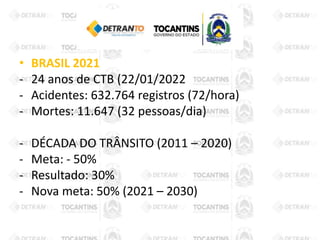 • BRASIL 2021
- 24 anos de CTB (22/01/2022
- Acidentes: 632.764 registros (72/hora)
- Mortes: 11.647 (32 pessoas/dia)
- DÉCADA DO TRÂNSITO (2011 – 2020)
- Meta: - 50%
- Resultado: 30%
- Nova meta: 50% (2021 – 2030)
 