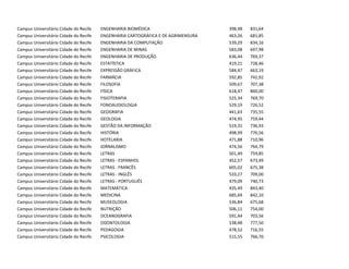 Campus Universitário Cidade do Recife ENGENHARIA BIOMÉDICA 398,98 831,64
Campus Universitário Cidade do Recife ENGENHARIA ...