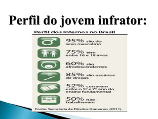 Perfil do jovem infrator: 
 