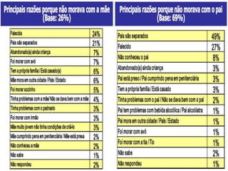 (Gráfico – Divulgação)
 