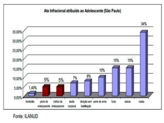 os conforme demonstra o gráfico abaixo.”
 