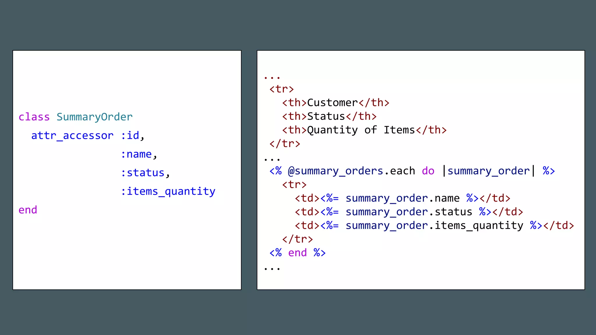 ...
<tr>
<th>Customer</th>
<th>Status</th>
<th>Quantity of Items</th>
</tr>
...
<% @summary_orders.each do |summary_order| %>
<tr>
<td><%= summary_order.name %></td>
<td><%= summary_order.status %></td>
<td><%= summary_order.items_quantity %></td>
</tr>
<% end %>
...
class SummaryOrder
attr_accessor :id,
:name,
:status,
:items_quantity
end
 