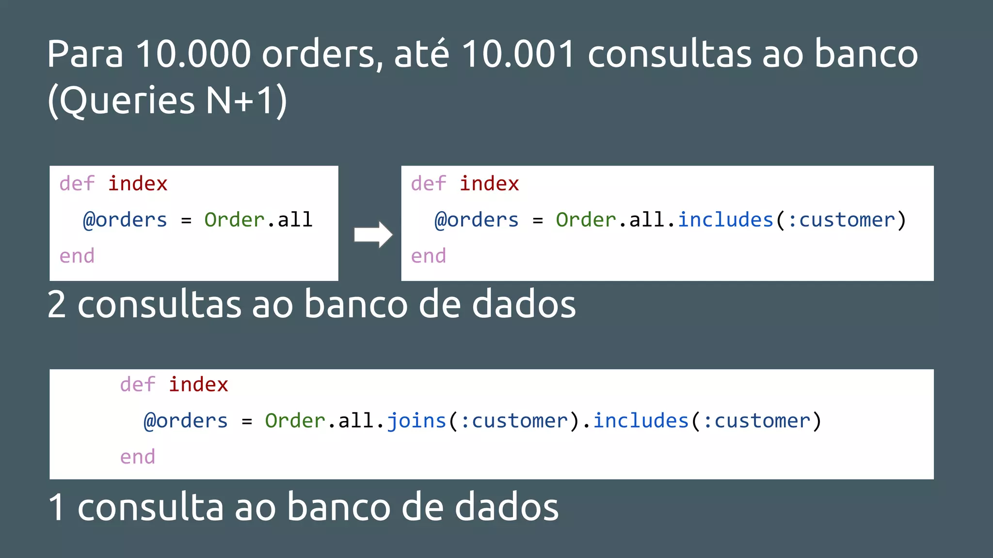 Para 10.000 orders, até 10.001 consultas ao banco
(Queries N+1)
def index
@orders = Order.all
end
def index
@orders = Order.all.includes(:customer)
end
2 consultas ao banco de dados
def index
@orders = Order.all.joins(:customer).includes(:customer)
end
1 consulta ao banco de dados
 