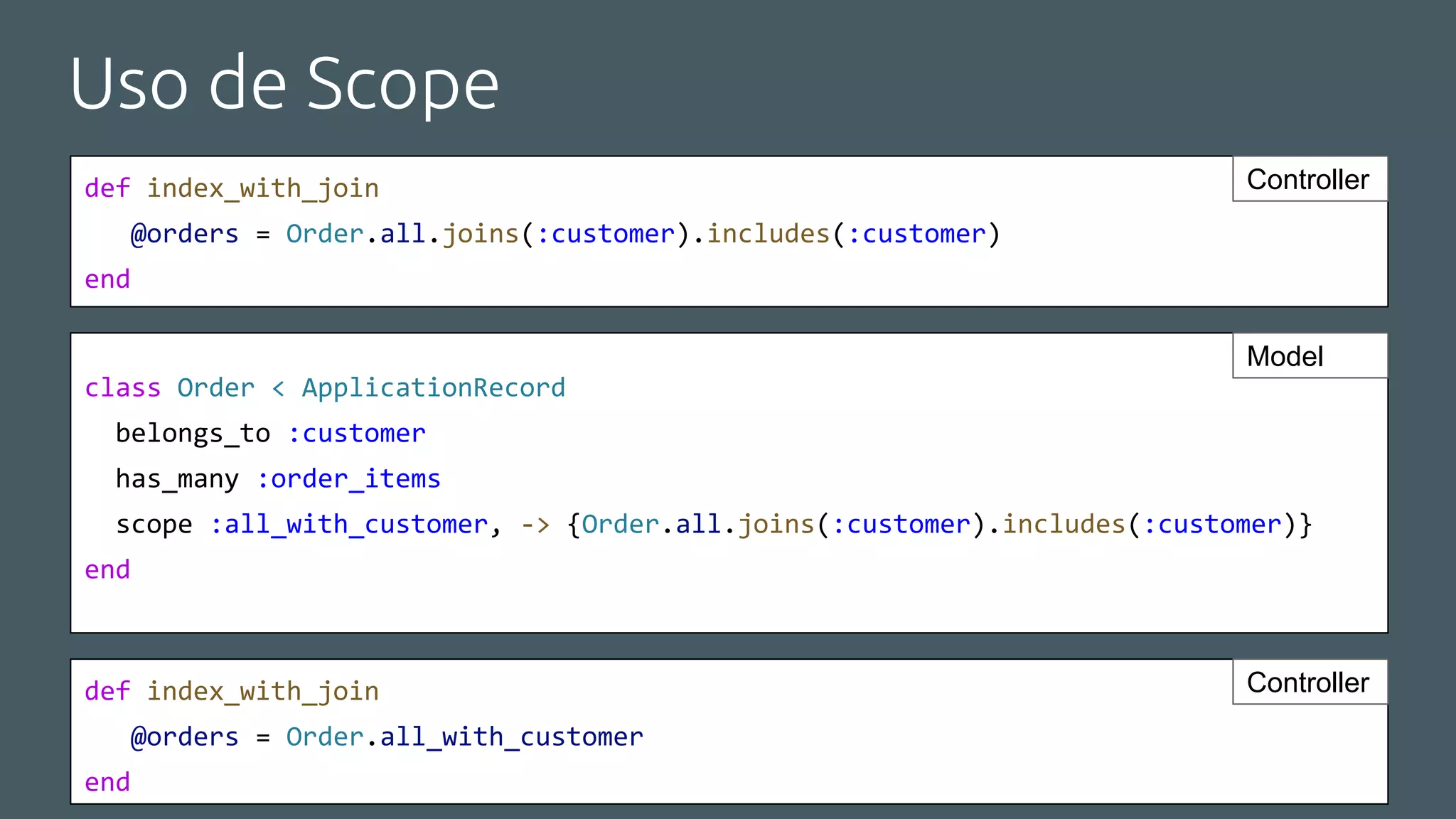 Uso de Scope
def index_with_join
@orders = Order.all.joins(:customer).includes(:customer)
end
Controller
class Order < ApplicationRecord
belongs_to :customer
has_many :order_items
scope :all_with_customer, -> {Order.all.joins(:customer).includes(:customer)}
end
Model
def index_with_join
@orders = Order.all_with_customer
end
Controller
 