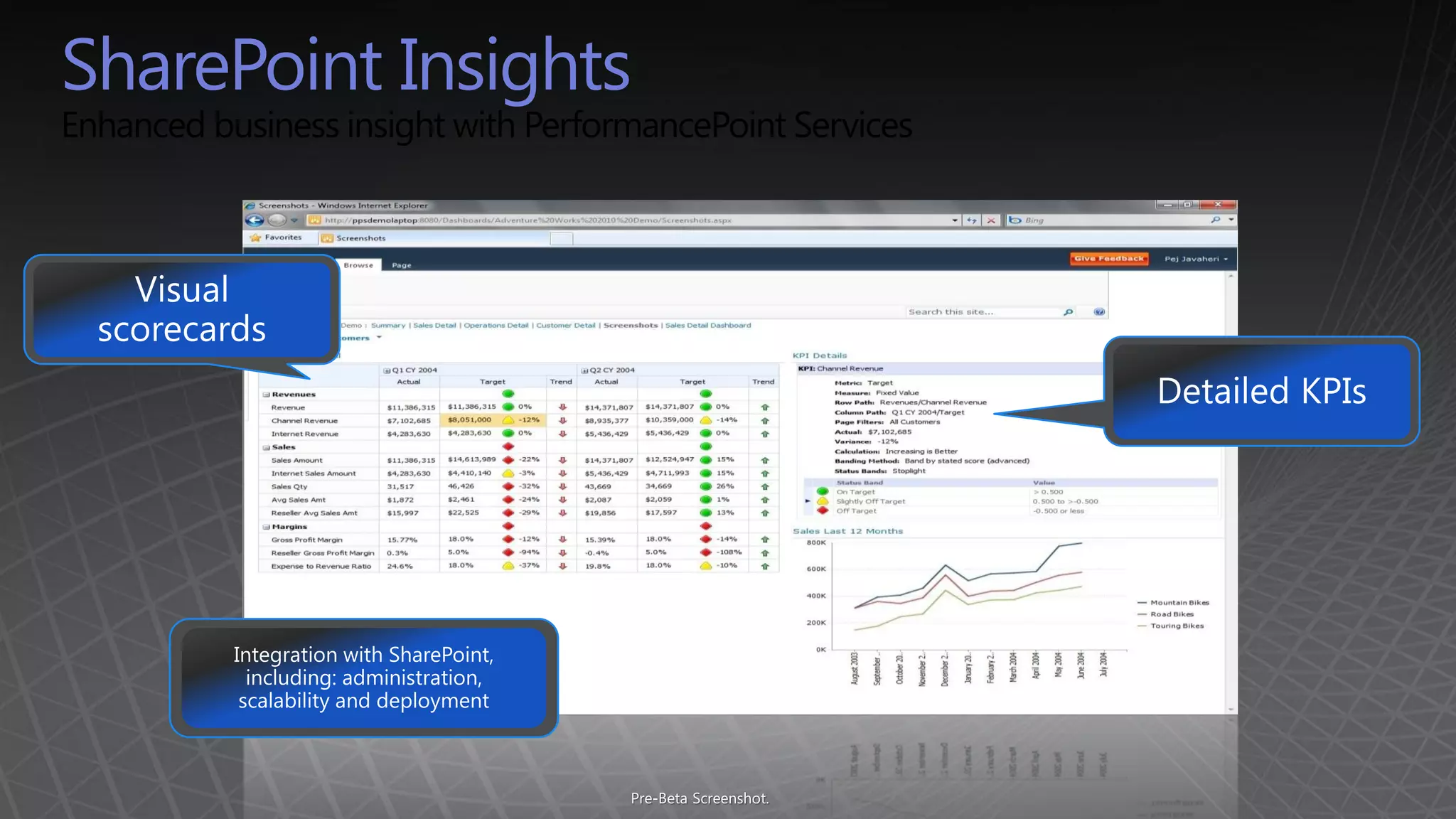 SharePoint Insights
 