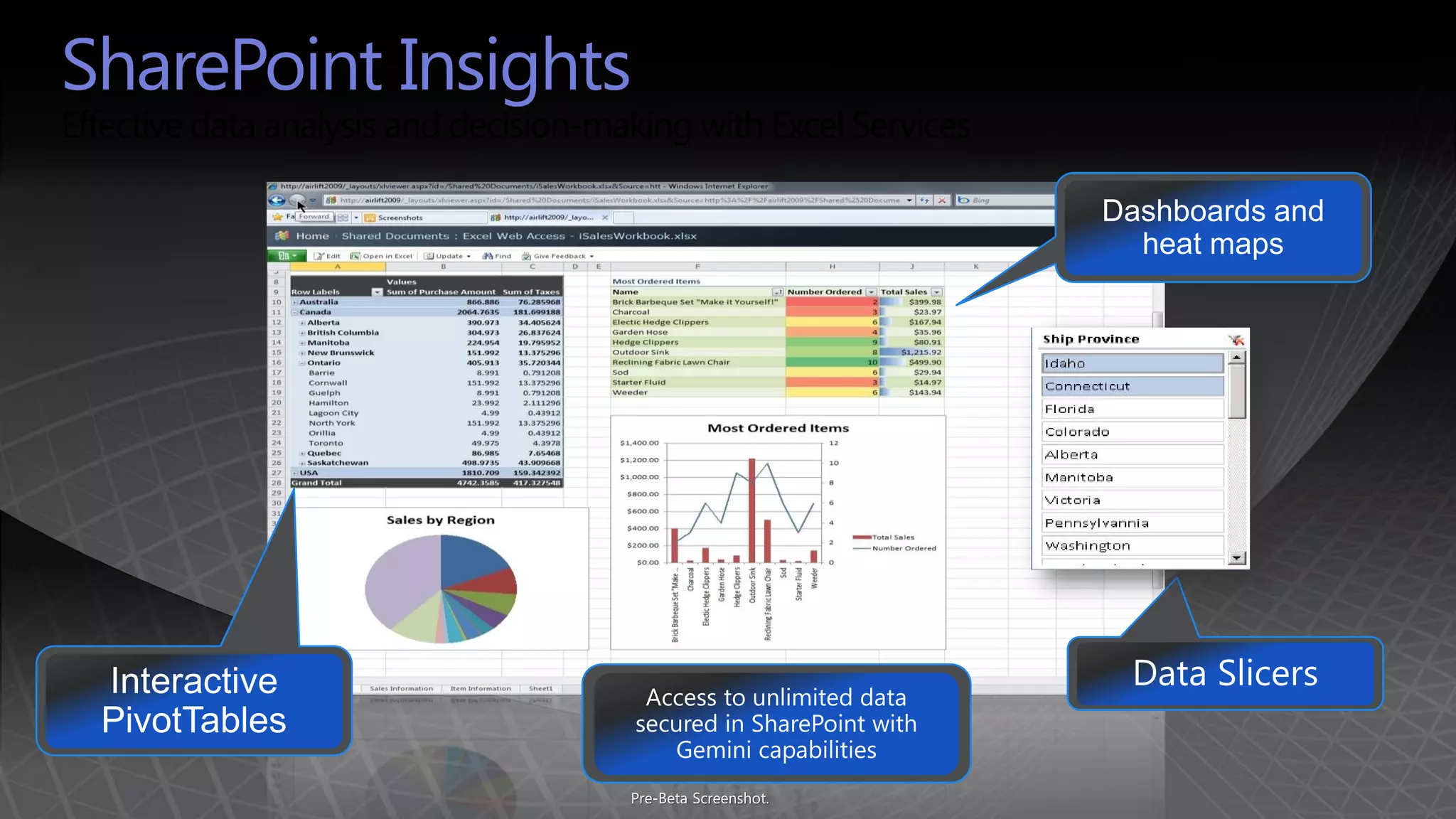 SharePoint Insights
 