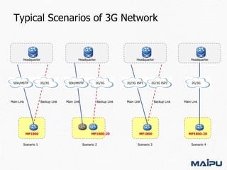 Typical Scenarios of 3G Network

Headquarter

SDH/MSTP

Main Link

Headquarter

2G/3G

Backup Link

MP1800
Scenario 1

SDH/MSTP

Main Link

Headquarter

2G/3G

Backup Link

MP1800-20
Scenario 2

2G/3G ISP1

2G/3G ISP2

Main Link

Backup Link

Headquarter

2G/3G

Main Link

MP1800

MP1800-20

Scenario 3

Scenario 4

 