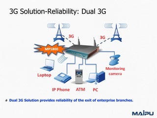 3G Solution-Reliability: Dual 3G

Dual 3G Solution provides reliability of the exit of enterprise branches.

 