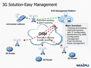 3G Solution-Easy Management
E3G Management Platform

Administrator cellphone

Instruction sending
& alarm receiving

Main function:

GSM
Instruction sending
& alarm receiving

– Tracking and locating
– Opening business
with ‘0’ configuration
– Maintenance by SMS
– Configuration
management
– Fault monitoring
– Asset management

3G Router
3G Router

3G Router

 