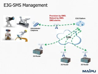E3G-SMS Management
Provision by SMS.
Reboot by SMS.
SMS alarms.

E3G Platform

Administrator
Cellphone

GSM

3G Router

3G Router

3G Router

 
