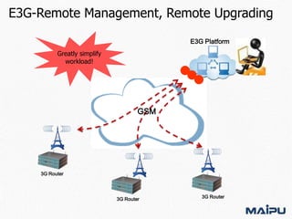 E3G-Remote Management, Remote Upgrading
E3G Platform
Greatly simplify
workload!

GSM

3G Router

3G Router

3G Router

 
