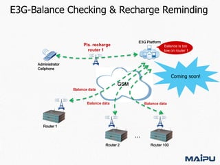 E3G-Balance Checking & Recharge Reminding
E3G Platform

Pls. recharge
router 1

Balance is too
low on router 1

Administrator
Cellphone

Coming soon!

GSM
Balance data

Balance data

Balance data

Router 1

…
Router 2

Router 100

 