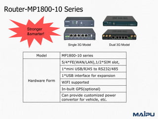 Router-MP1800-10 Series
Stronger
&smarter!
Single 3G Model

Model

Dual 3G Model

MP1800-10 series
5/4*FE(WAN/LAN),1/2*SIM slot,
1*mini USB/RJ45 to RS232/485
1*USB interface for expansion

Hardware Form

WIFI supported
In-built GPS(optional)
Can provide customized power
convertor for vehicle, etc.

 