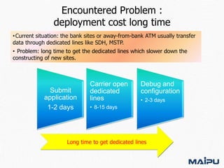 Encountered Problem :
deployment cost long time
• Current situation: the bank sites or away-from-bank ATM usually transfer
data through dedicated lines like SDH, MSTP.
• Problem: long time to get the dedicated lines which slower down the
constructing of new sites.

Submit
application
1-2 days

Carrier open
dedicated
lines

Debug and
configuration
• 2-3 days

• 8-15 days

Long time to get dedicated lines

 