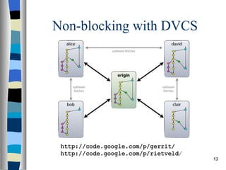Non-blocking with DVCS 