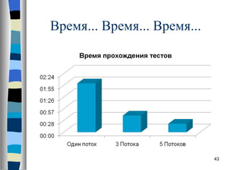 Время... Время... Время... 