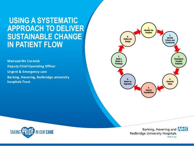 Better Faster Urgent Care Facebook Better Faster Urgent