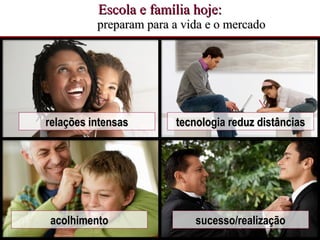 Escola e família hoje:Escola e família hoje:
preparam para a vida e o mercadopreparam para a vida e o mercado
relações intensasrelações intensas tecnologia reduz distânciastecnologia reduz distâncias
acolhimentoacolhimento sucesso/realizaçãosucesso/realização
 