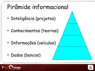 Pirâmide informacional
• Inteligência (projetos)
• Conhecimentos (teorias)
• Informações (veículos)
• Dados (bancos)
 