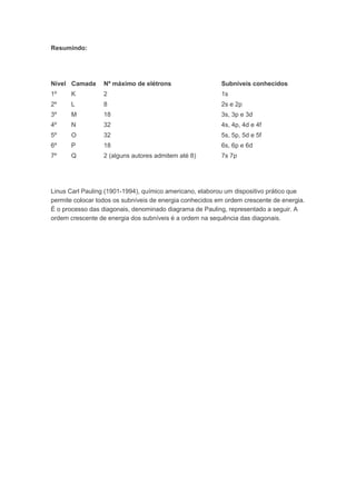 Resumindo:




Nível Camada      Nº máximo de elétrons                   Subníveis conhecidos
1º     K          2                                       1s
2º     L          8                                       2s e 2p
3º     M          18                                      3s, 3p e 3d
4º     N          32                                      4s, 4p, 4d e 4f
5º     O          32                                      5s, 5p, 5d e 5f
6º     P          18                                      6s, 6p e 6d
7º     Q          2 (alguns autores admitem até 8)        7s 7p




Linus Carl Pauling (1901-1994), químico americano, elaborou um dispositivo prático que
permite colocar todos os subníveis de energia conhecidos em ordem crescente de energia.
É o processo das diagonais, denominado diagrama de Pauling, representado a seguir. A
ordem crescente de energia dos subníveis é a ordem na sequência das diagonais.
 
