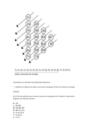 Acompanhe os exemplos de distribuição eletrônica:

1 - Distribuir os elétrons do átomo normal de manganês (Z=25) em ordem de camada.

Solução:

Se Z=25 isto significa que no átomo normal de manganês há 25 elétrons. Aplicando o
diagrama de Pauling, teremos:

K - 1s2
L - 2s2 2p6
M - 3s2 3p6 3d5
N - 4s2 4p 4d 4f
O - 5s 5p 5d 5f
P - 6s 6p 6d
Q - 7s 7p
 