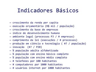 Indicadores Básicos crescimento da renda per capita  execução orçamentária (R$ mil / população) crescimento da base de empresas  índice de desenvolvimento humano  ambiente legal (processos PJ / # empresas) cumprimento da lei (execuções / # processos) produção em ciência e tecnologia ( #? / população) inovação  (#? / PIB) % população adulta alfabetizada % população com ensino básico completo % população com ensino médio completo # telefones por 100 habitantes # computadores por 1000 habitantes # usuários internet por 1000 habitantes 