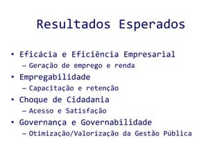 Resultados Esperados Eficácia e Eficiência Empresarial Geração de emprego e renda Empregabilidade Capacitação e retenção Choque de Cidadania Acesso e Satisfação Governança e Governabilidade Otimização/Valorização da Gestão Pública 