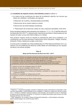 Dirección Nacional de Articulación y Manejo del Sistema Nacional de Salud y de la Red Pública
106 Ministerio de Salud Pública
Los resultados de impacto social a nivel distrital y zonal
• La mejora de las condiciones de salud de la población adscrita, los mismos que
• Reducción de muertes y discapacidades prevenibles;
• Disminución de la muerte materna e infantil,
• Disminución de enfermedades prevalentes,
• Potenciación de condiciones, estilos de vida y espacios saludables, entre otros
Estos resultados deberán estar alineados a los objetivos 1, 2, 3, 7, 9 y 12 del Plan Nacional 
de Desarrollo 2013-201739
 y deberán estar claramente asumidos e interiorizados por los 
equipos de salud, ya que esto dará la lógica a su trabajo.
Para  producir  impacto  social  se  requiere  la  participación  plena  de  la  población  y  la 
coordinación con los otros sectores e instituciones como: Educación, Trabajo, Vivienda, 
Ambiente, Policía, Gobiernos Locales, entre otros.
A continuación se detallan las metas establecidas en el Plan Nacional del Buen Vivir y su 
relación con los problemas de salud los cuales deben ser enfrentados por los equipos 
de salud y los actores sociales.
Tabla 10 
Metas del Plan Nacional del Buen Vivir 2013 - 201740
1.1 Alcanzar el 100,0% de entidades operativas desconcentradas creadas a nivel distrital.
1.2 Alcanzar el 100,0% de distritos con al menos una intervención intersectorial.
1.5 Aumentar el índice de capacidad institucional regulatoria a 7 puntos.
1.7 Aumentar el índice de percepción de la calidad de los servicios públicos a 8 puntos.
1.8 Alcanzar el 100,0% de los Consejos Ciudadanos Sectoriales (CCS) conformados.
3.1 Reducir la razón de mortalidad materna en 29,0%.
3.2 Reducir la tasa de mortalidad infantil en 41,0%.
3.3 Erradicar la desnutrición crónica en niños/as menores de 2 años.
3.4 Revertir la tendencia de la incidencia de obesidad y sobrepeso en niños/as de 5 a 11 años
y alcanzar el 26,0%.
3.5 Reducir la mortalidad por dengue grave al 2,0%.
3.6 Aumentar al 64,0% la prevalencia de lactancia materna exclusiva en los primeros 6 meses de
vida.
3.7 Eliminar las infecciones por VIH en recién nacidos.
6.2 Reducir la mortalidad por accidentes de tránsito a 13 muertes por cada 100 000 habitantes.
39
Objetivos: 1. Auspiciar la igualdad, cohesión e integración social y territorial en la diversidad; 2. Me-
jorar las capacidades y potencialidades de la ciudadanía; 3. Mejorar la calidad de vida de la pobla-
ción; 7. Construir y fortalecer espacios públicos, interculturales y de encuentro común; 9. Garantizar
la vigencia de los derechos y la justicia; 12. Construir un estado democrático para el buen vivir. Plan
Nacional del Buen Vivir 2013-2017.
40
 MSP. Adaptación de la tabla 9 Metas de Desarrollo Sostenible y enfermedades priorizadas. 
Boletín Epidemiológico Vol. 6 N53 Ecuador 20013
Dirección Nacional de Políticas y Modelamiento del Sistema Nacional de Salud
 