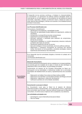 FASES Y HERRAMIENTAS PARA LA IMPLEMENTACIÓN DEL MODELO DE ATENCIÓN
Ministerio de Salud Pública 123
El  desarrollo  de  las  acciones  contribuye  a  fortalecer  la  intersectorialidad, 
la  concertación  y  la  generación  de  políticas  públicas  saludables  desde  el 
nivel decidor en el nivel regional, en concordancia con las políticas de salud, 
nacionales,  regionales  y  locales.  La Dirección  Zonal y distrital  de salud  es 
quien ejecuta esta estrategia y difunde sus acuerdos a los Establecimientos 
de Salud involucrados.
Convocatoria y Sensibilización
•
• Desarrollo de capacidades locales (talleres de capacitación, análisis de 
resultados)
•
• Capacitación municipal (análisis de resultados)
•
• Organización (establecer un comité intersectorial, directorio institución 
se obtiene del mapeo de actores)
•
• Ejecución (trabajar en forma coordinada, promover políticas públicas)
• Seguimiento  y  Evaluación  (cronograma  de  reuniones  que  permita 
revisar información en forma periódica, consolidar estrategias, analizar 
experiencias demostrativas más relevantes).
Comunidades 
Saludables
Es el desarrollo local de actividades dirigidas a fomentar el cuidado de la 
comunidad.
Desarrollo Comunitario:
Fomenta localmente la participación de los ciudadanos en corresponsabilidad 
de acciones para los cuidados de la salud. A través de esta estrategia se 
desarrolla el Plan Local de Salud. Las actividades principales:
Conformación  de  equipos  de  los  Consejos  Parroquiales  de  Salud  con 
participación  de  las  autoridades  e  instituciones  locales  de  la  comunidad, 
autoridades del establecimiento de salud y representaciones de la sociedad 
civil.
• Elaboración de Análisis Comunitario de Salud (utiliza el ASIS) 
• Elaboración anual del Plan Local de Salud periódica del Riesgo comunal
• Elaboración, negociación y ejecución de proyectos
•
Concertación Local para la Salud:
La  Concertación  Local  para  la  Salud  es  el  espacio  de  alianzas 
interinstitucionales e intersectoriales, con la participación activa y organizada 
de la comunidad, para formular y ejecutar políticas locales para el desarrollo 
comunitario, el control social, el ejercicio de la ciudadanía y sus derechos.
Las actividades principales son:
• Concertación Local e Interinstitucional para la Salud
• Plan de Trabajo
 