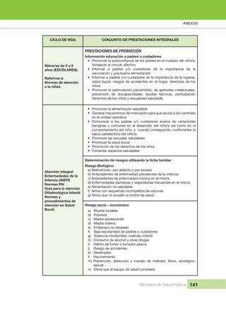 ANEXOS
Ministerio de Salud Pública 141
CICLO DE VIDA CONJUNTO DE PRESTACIONES INTEGRALES
Niños/as de 5 a 9 
años (ESCOLARES):
Referirse a:
Normas de atención 
a la niñez.
PRESTACIONES DE PROMOCIÓN
Información educación a padres o cuidadores
•
fortalecer el vínculo afectivo
• Informar  a  padres  y/o  cuidadores  de  la  importancia  de  la 
vacunación y una buena alimentación
• Informar a padres y/o cuidadores de la importancia de la higiene, 
salud bucal, riesgos de accidentes en el hogar, derechos de los 
niños
• Promover la estimulación psicomotriz, de aptitudes intelectuales;
prevención  de  discapacidades,  ayudas  técnicas,  participación 
derechos de los niños y sexualidad saludable
Atención Integral 
Enfermedades de la 
Infancia (AIEPI)
Normas PAI
Guía para la atención 
Oftalmológica Infantil
Normas y 
procedimientos de 
atención en Salud 
Bucal.
• Promover la alimentación saludable
• Generar mecanismos de motivación para que acuda a los controles 
en la unidad operativa
• Comunicar  a  los  padres  y/o  cuidadores  acerca  de  variaciones 
benignas  y  comunes  en  el  desarrollo  del  niño/a  así  como  en  el 
salud satisfactoria del niño/a
• Promover las escuelas saludables
• Promover la salud bucal
• Promoción de los derechos de los niños
• Fomentar espacios saludables
Riesgo Biológico:
a) Malnutrición, por defecto o por exceso
b) Antecedentes de enfermedad prevalentes de la infancia
c) Antecedentes de enfermedad crónica en el niño/a
d) Enfermedades diarreicas y respiratorias frecuentes en el niño/a
e) Alimentación no saludable
f)  Niños con esquemas incompletos de vacunas
g) Niños que no acuden a control de salud
Riesgo socio - económico:
a)   Muerte evitable
b)   Pobreza
c)   Madre adolescente
d)   Madre soltera
e)   Embarazo no deseado
f)    Baja escolaridad de padres o cuidadores
g)   Violencia intrafamiliar, maltrato infantil
h)   Consumo de alcohol y otras drogas
i)    Hábito de fumar o fumador pasivo
j)    Riesgo de accidentes
k)   Desempleo
l)    Hacinamiento
m)  Prevención,  detección  y  manejo  de  maltrato:  físico,  sicológico, 
sexual
n)   Otros que el equipo de salud considere
 