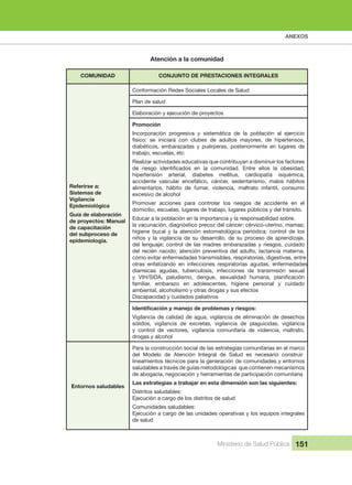ANEXOS
Ministerio de Salud Pública 151
Atención a la comunidad
COMUNIDAD CONJUNTO DE PRESTACIONES INTEGRALES
Referirse a:
Sistemas de 
Vigilancia 
Epidemiológica
Guía de elaboración 
de proyectos: Manual 
de capacitación 
del subproceso de 
epidemiología.
Conformación Redes Sociales Locales de Salud
Plan de salud
Elaboración y ejecución de proyectos
Promoción
Incorporación  progresiva  y  sistemática  de  la  población  al  ejercicio 
físico:  se  iniciará  con  clubes  de  adultos  mayores,  de  hipertensos, 
diabéticos,  embarazadas  y  puérperas,  posteriormente  en  lugares  de 
trabajo, escuelas, etc
Realizar actividades educativas que contribuyan a disminuir los factores 
hipertensión  arterial,  diabetes  mellitus,  cardiopatía  isquémica, 
accidente  vascular  encefálico,  cáncer,  sedentarismo,  malos  hábitos 
alimentarios,  hábito  de  fumar,  violencia,  maltrato  infantil,  consumo 
excesivo de alcohol
Promover  acciones  para  controlar  los  riesgos  de  accidente  en  el 
domicilio, escuelas, lugares de trabajo, lugares públicos y del tránsito.
Educar a la población en la importancia y la responsabilidad sobre:
la vacunación, diagnóstico precoz del cáncer: cérvico-uterino, mamas; 
higiene  bucal  y  la  atención  estomatológica  periódica;  control  de  los 
niños y la vigilancia de su desarrollo, de su proceso de aprendizaje, 
del lenguaje; control de las madres embarazadas y riesgos, cuidado
del  recién  nacido;  atención  preventiva  del  adulto,  lactancia  materna, 
cómo evitar enfermedades transmisibles, respiratorias, digestivas, entre 
otras  enfatizando  en  infecciones  respiratorias  agudas,  enfermedades 
diarreicas  agudas,  tuberculosis,  infecciones  de  transmisión  sexual 
familiar,  embarazo  en  adolescentes,  higiene  personal  y  cuidado 
ambiental, alcoholismo y otras drogas y sus efectos 
Discapacidad y cuidados paliativos
Vigilancia de calidad de agua, vigilancia de eliminación de desechos 
sólidos,  vigilancia  de  excretas,  vigilancia  de  plaguicidas,  vigilancia 
y  control  de  vectores,  vigilancia  comunitaria  de  violencia,  maltrato, 
drogas y alcohol
Entornos saludables
Para la construcción social de las estrategias comunitarias en el marco 
del Modelo de Atención Integral de Salud es necesario construir
lineamientos técnicos para la generación de comunidades y entornos 
saludables a través de guías metodológicas  que contienen mecanismos 
de abogacía, negociación y herramientas de participación comunitaria
Las estrategias a trabajar en esta dimensión son las siguientes:
Distritos saludables:
Ejecución a cargo de los distritos de salud
Comunidades saludables:
Ejecución a cargo de las unidades operativas y los equipos integrales 
de salud
 