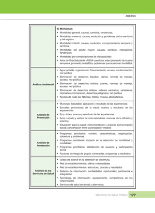 ANEXOS
Ministerio de Salud Pública 177
b) Mortalidad:
• Mortalidad general: causas, cambios, tendencias.
• Mortalidad materna: causas, evolución y problemas de los servicios
y del registro
• Mortalidad infantil: causas, evolución, comportamiento temporal y
territorial
• Mortalidad del adulto mayor: causas, cambios, indicadores,
tendencias
• Mortalidad por complicaciones de discapacidad
• Años de Vida Saludable -AVISA- perdidos: edad promedio de muerte
temprana, promedio de AVISA y problemas que ocasionan los AVISA.
Análisis Ambiental
• Agua potable: organización, financiamiento, acceso, contaminación,
red pública
• Eliminación de desechos líquidos: planes, normas de manejo,
acceso, red pública
• Eliminación de desechos sólidos: planes, normas de manejo,
acceso, red pública
• Eliminación de desechos sólidos: rellenos sanitarios, vertederos,
reciclado e incineración, desechos peligrosos, red pública
• Niveles de ruido por fábricas, tráfico, música, altoparlantes.
Análisis de
Promoción
• Municipio Saludable: aplicación y resultado de las experiencias
• Escuelas promotoras de la salud: avance y resultado de las
experiencias
• Eco clubes: avance y resultado de las experiencias
• Auto cuidado y estilos de vida saludables: avances de la difusión y
práctica
• Educación para la salud: instrumentación y avances Comunicación
social: concertación entre autoridades y medios
Análisis de
Prevención
• Programas prioritarios: numero, características, organización,
cobertura y problemas
• Programas prioritarios: impacto en la reducción de morbilidad y
mortalidad
• Programas prioritarios: satisfacción de usuarios y participación
social
• Factores de riesgo de grupos vulnerables: programas y resultados.
Análisis de los
Servicios de Salud
• Grado de avance en la extensión de cobertura.
• Red de establecimientos: oferta y necesidades
• Red de establecimientos: estructura, proceso y resultados
• Sistema de información: confiabilidad, oportunidad, pertinencia e
integración
• Tecnología de información: equipamiento, competencia de los
responsables
• Servicios de salud ancestral y alternativa.
 
