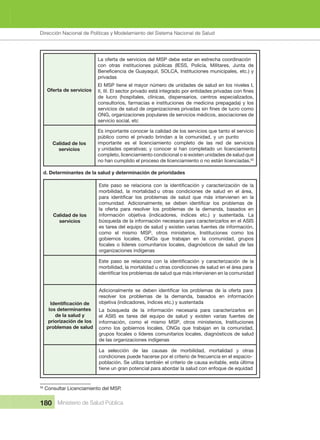 Dirección Nacional de Articulación y Manejo del Sistema Nacional de Salud y de la Red Pública
180 Ministerio de Salud Pública
Oferta de servicios
La oferta de servicios del MSP debe estar en estrecha coordinación 
con  otras  instituciones  públicas  (IESS,  Policía,  Militares,  Junta  de 
privadas
El MSP tiene el mayor número de unidades de salud en los niveles I, 
de  lucro  (hospitales,  clínicas,  dispensarios,  centros  especializados, 
consultorios, farmacias e instituciones de medicina prepagada) y los 
ONG, organizaciones populares de servicios médicos, asociaciones de 
servicio social, etc
Calidad de los 
servicios
Es importante conocer la calidad de los servicios que tanto el servicio 
público  como  el  privado  brindan  a  la  comunidad,  y  un  punto 
importante  es  el  licenciamiento  completo  de  las  red  de  servicios 
y unidades operativas; y conocer si han completado un licenciamiento 
completo, licenciamiento condicional o si existen unidades de salud que 
no han cumplido el proceso de licenciamiento o no están licenciadas.55
d. Determinantes de la salud y determinación de prioridades
Calidad de los 
servicios
morbilidad,  la  mortalidad u  otras  condiciones  de  salud  en  el  área, 
la  oferta  para  resolver  los  problemas  de  la  demanda,  basados  en 
información  objetiva  (indicadores,  índices  etc.)  y  sustentada.  La 
búsqueda de la información necesaria para caracterizarlos en el ASIS 
es tarea del equipo de salud y existen varias fuentes de información, 
como  el  mismo  MSP,  otros  ministerios,  Instituciones  como  los 
gobiernos  locales,  ONGs  que  trabajan  en  la  comunidad,  grupos 
focales o líderes comunitarios locales, diagnósticos de salud de las 
organizaciones indígenas
morbilidad, la mortalidad u otras condiciones de salud en el área para 
los determinantes 
de la salud y 
priorización de los
problemas de salud
resolver  los  problemas  de  la  demanda,  basados  en  información 
objetiva (indicadores, índices etc.) y sustentada
La  búsqueda  de  la  información  necesaria  para  caracterizarlos  en 
el  ASIS  es  tarea  del  equipo  de  salud  y  existen  varias  fuentes  de 
información,  como  el  mismo  MSP,  otros  ministerios,  Instituciones 
como  los  gobiernos  locales,  ONGs  que  trabajan  en  la  comunidad, 
grupos focales o líderes comunitarios locales, diagnósticos de salud 
de las organizaciones indígenas
La  selección  de  las  causas  de  morbilidad,  mortalidad  y  otras 
condiciones puede hacerse por el criterio de frecuencia en el espacio-
población. Se utiliza también el criterio de causa evitable, esta última 
tiene un gran potencial para abordar la salud con enfoque de equidad
55
 Consultar Licenciamiento del MSP.
,
Dirección Nacional de Políticas y Modelamiento del Sistema Nacional de Salud
 